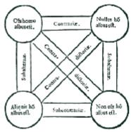 SquareOfOppositionNet